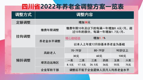 四川中人退休工资最新动态，改革进展与福利提升概况