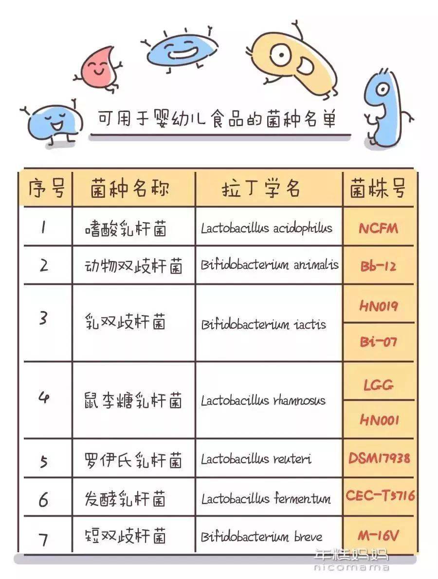 最新菌株标本研究与应用，探索生命科学新领域的前沿探索