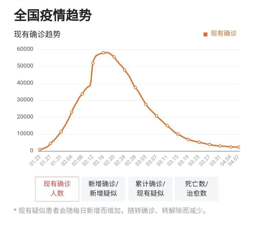 疫情最新分析报告，最新动态与趋势分析