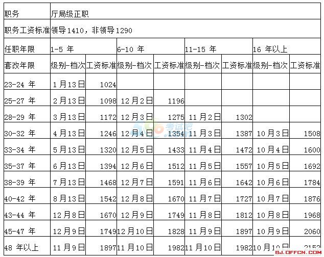 标准3最新，引领新时代的变革先锋