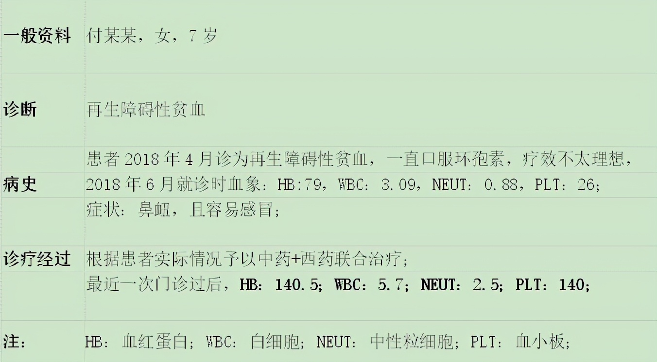 再障研究最新动态及治疗方法探讨