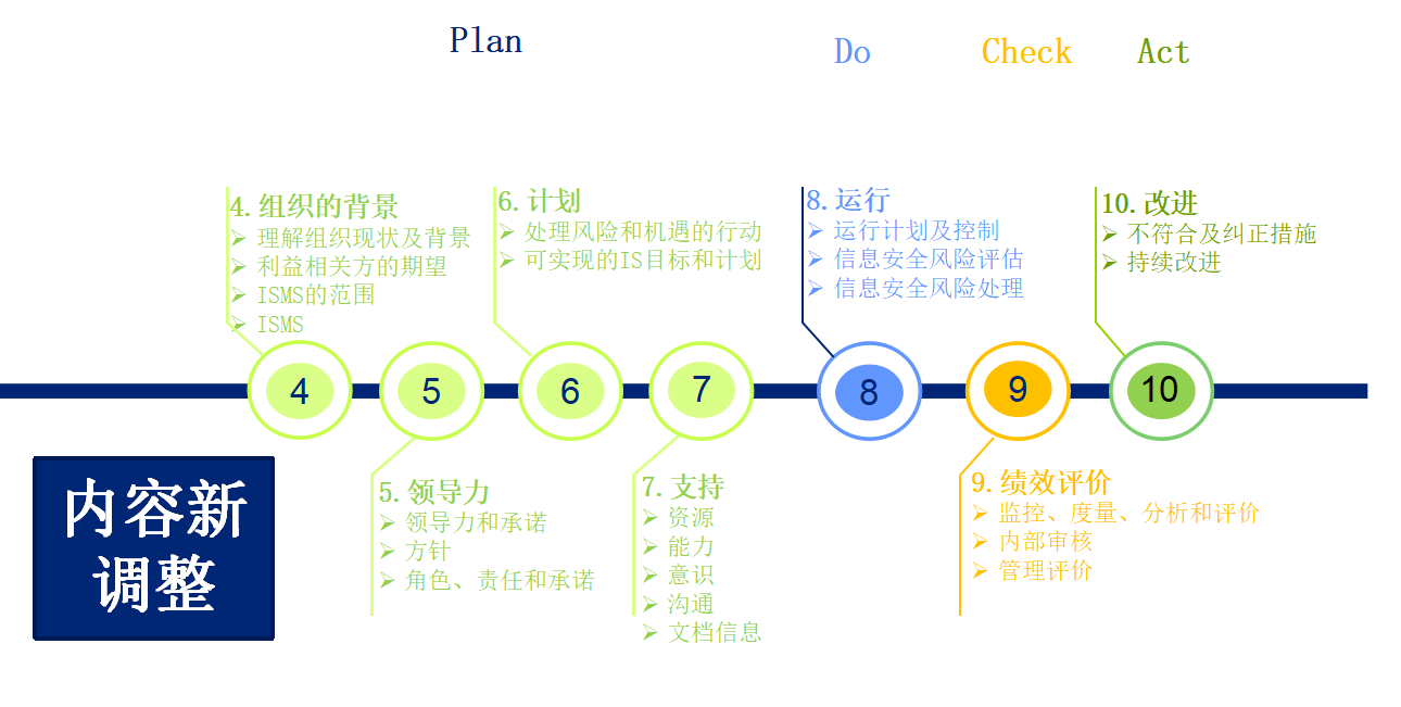 信息安全管理体系最新版标准，构建稳健高效的网络防护体系