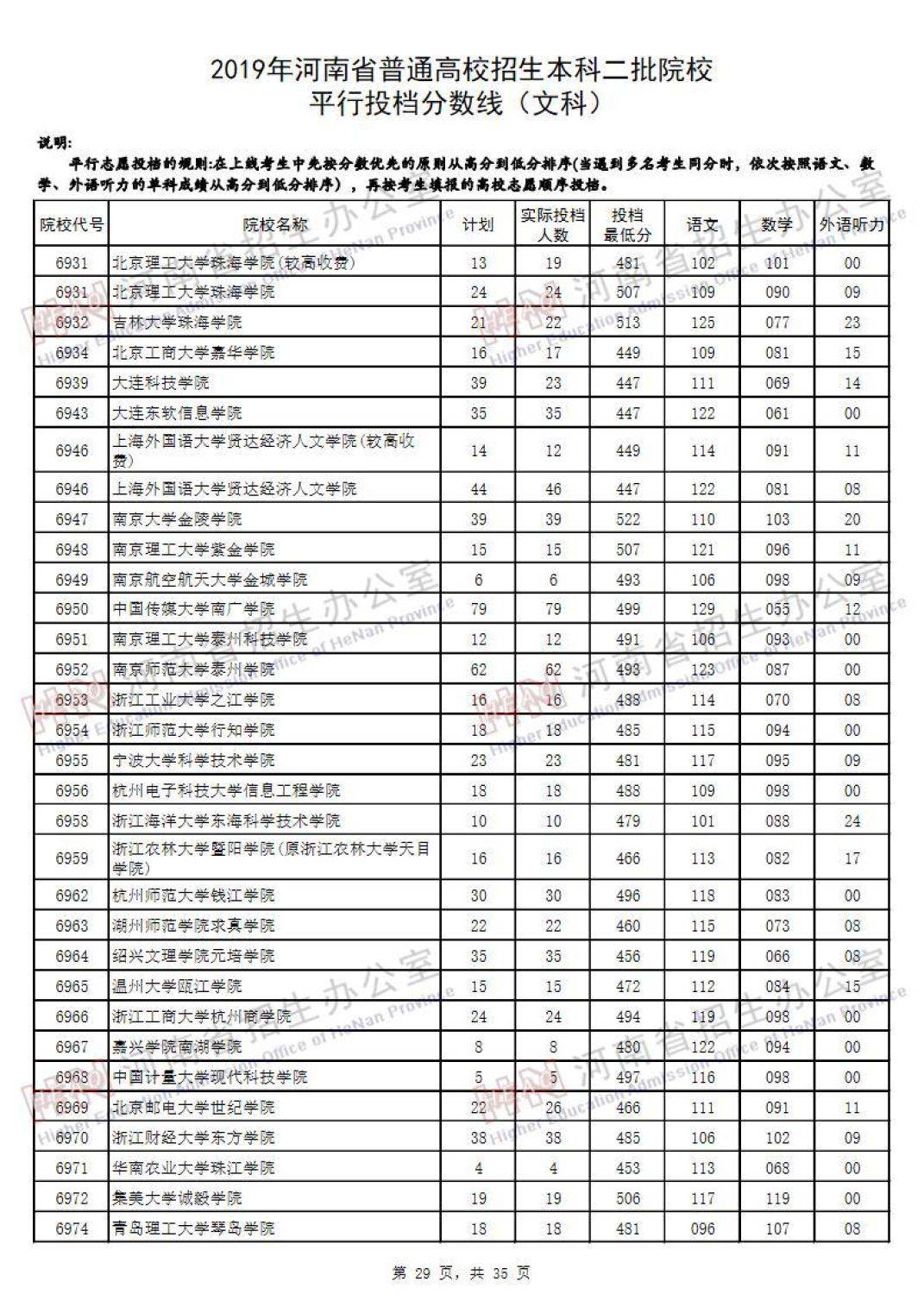 河南二本录取最新消息解读与深度探讨