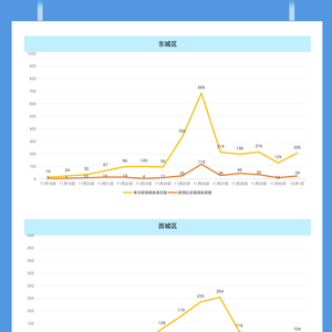 疫情逐渐递减，希望之光引领前行之路